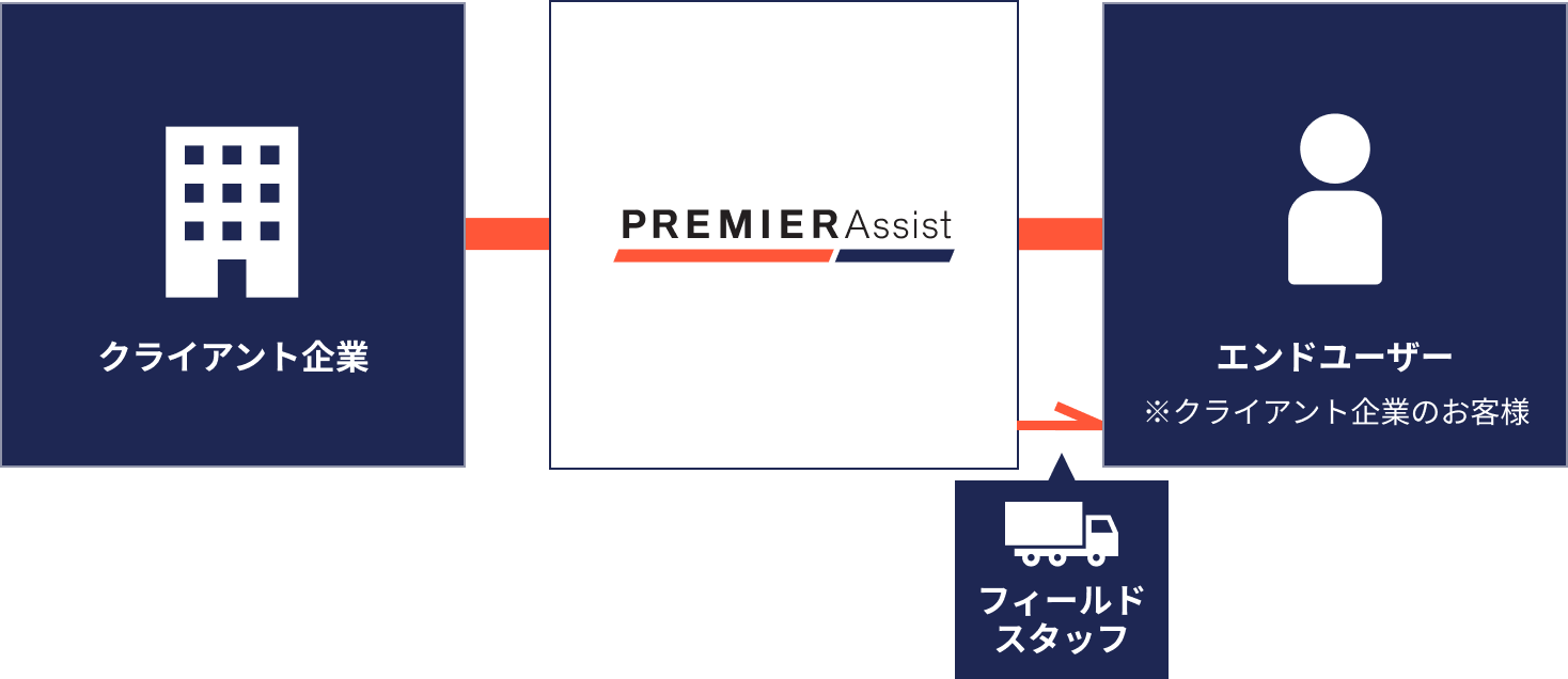 ビジネススキーム図